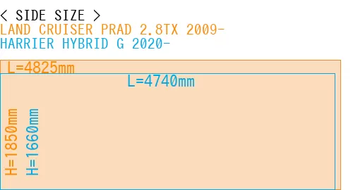 #LAND CRUISER PRAD 2.8TX 2009- + HARRIER HYBRID G 2020-